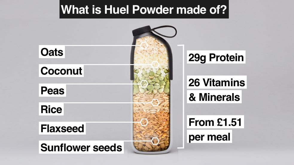 Huel v3.0:  £10 discount voucher for your first purchase!