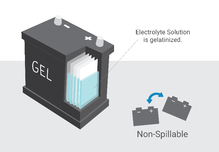 Guide EFB, AGM, Calcium and other car battery tech